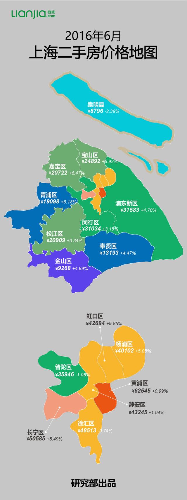 上海6月二手房价地图,房东们真的善罢甘休了么?