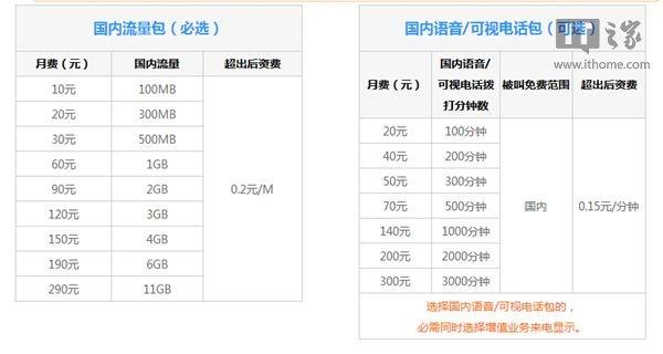 中国联通4G组合套餐取消优惠:老用户换套餐送