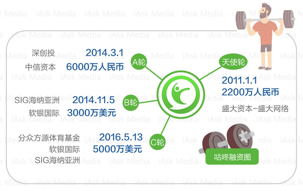 中国互联网健身运动APP微博影响力排行榜TO