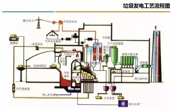 中国垃圾发电行业研究分析报告 - 财经 - 东方网