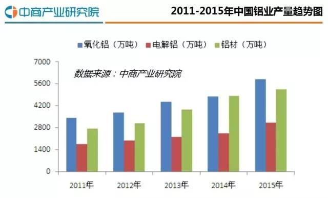 报告中国铝业行业研究分析报告2016(简版) - 财