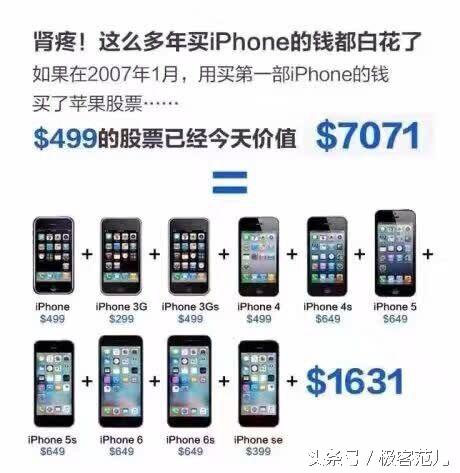 如果你在2007年用买iPhone一代钱买了苹果的