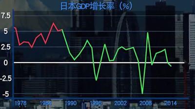 日本经济失去的二十年之下 日本年轻人怎么活