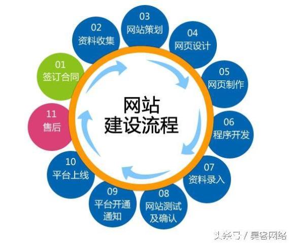 深圳昊客分析网络营销推广第一步:建网站需要