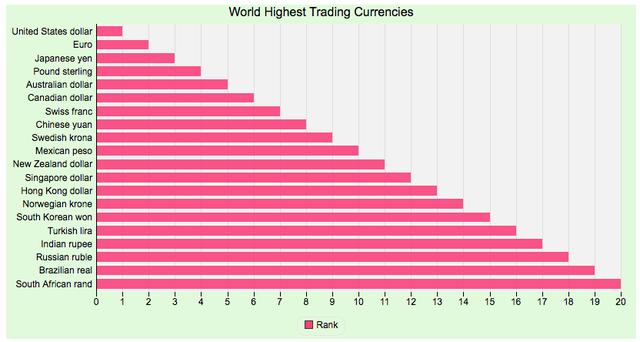 国际贸易各国货币地位排名,美元牢不可破,人民