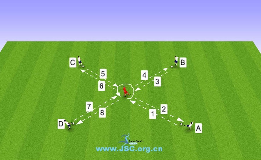 足球技术:变化方向连续传球练习 - 体育 - 东方网