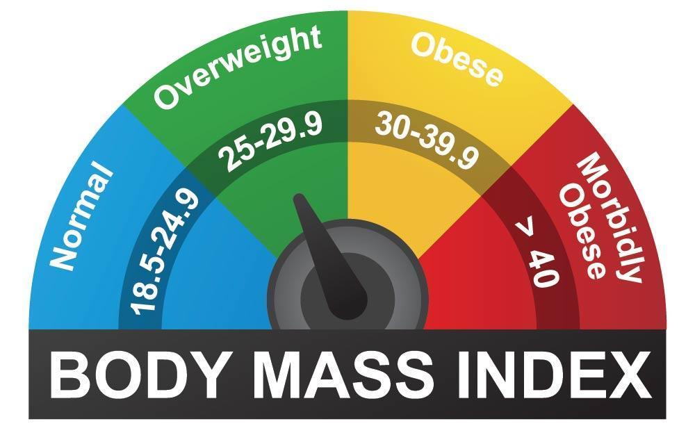 别再迷信BMI指数了! 传统的瘦子就真的健康? 