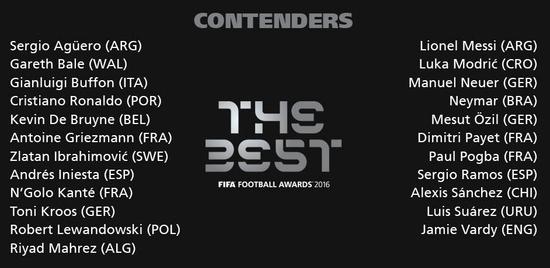 FIFA世界足球先生23候选:梅西C罗领衔 厄祖入