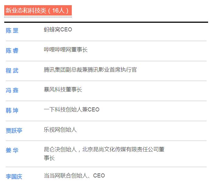 姜华入选2016中国文化产业年度人物候选名单