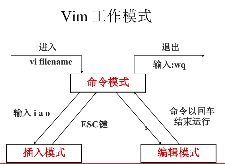Linux文本编辑器Vim的一般用法 - 科技 - 东方网