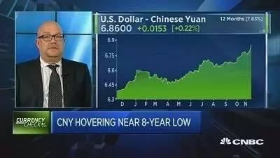 CNBC本周中国聚焦:特朗普当选后 人民币贬了