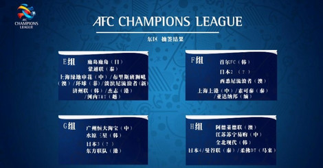 2017赛季亚冠杯东亚区分组抽签初步评估 - 体