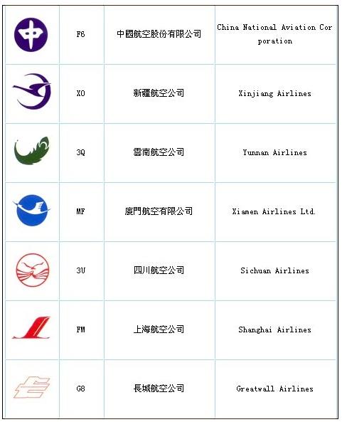 航空公司标志大全 航空公司LOGO欣赏 - 国际 