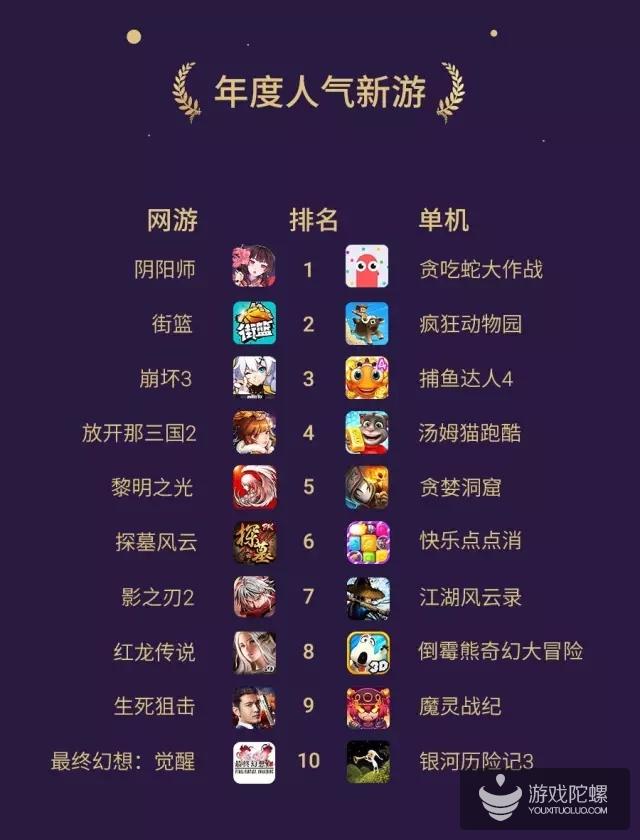 魅族游戏中心 2016 年度榜单发布 《开心消消乐
