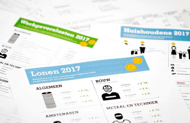 2017年荷兰各行业工资普涨,看看你的钱包鼓了