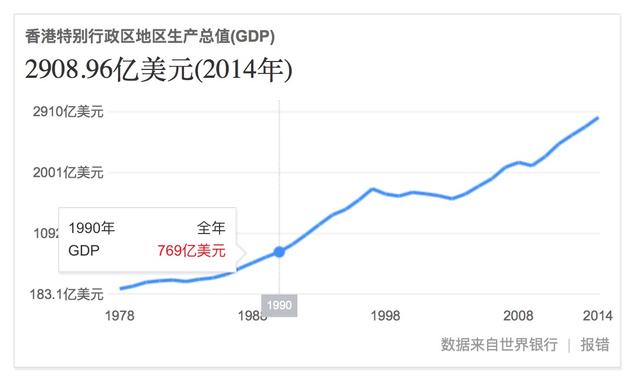 王菲很惆怅:自己成名靠的是香港经济,现在却不