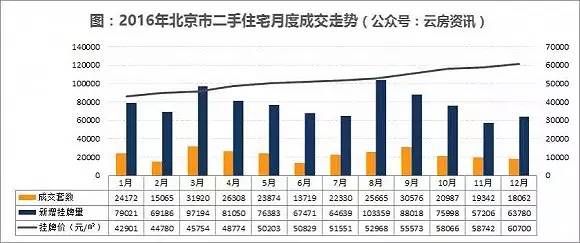 2017,全国百强城市房价趋势详解(上) - 财经 - 东