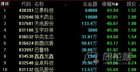 新三板日报:做市指数跌0.74% 淳中科技成交54