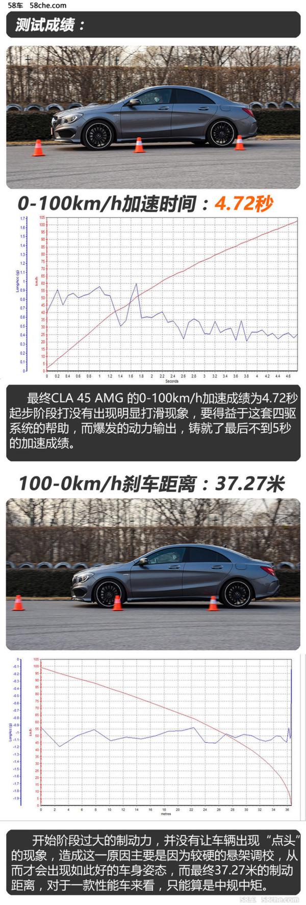 奔驰CLA45 AMG测试 让超跑颤抖的四缸车 - 汽