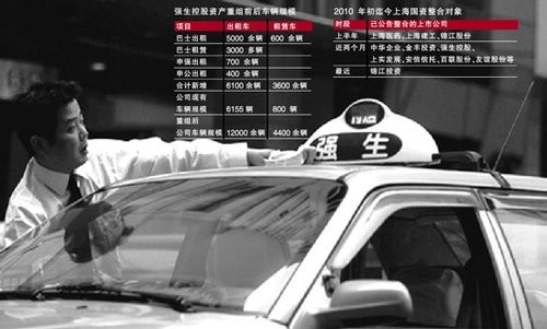 强生控股证代靳岩辞职 曾任上海城市交通管理