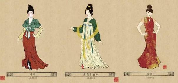 图说中国古代历朝女装变迁史,有你想象不到的