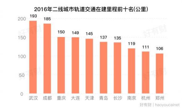 高能预警!2017年中国最全最新的房价表!(值得