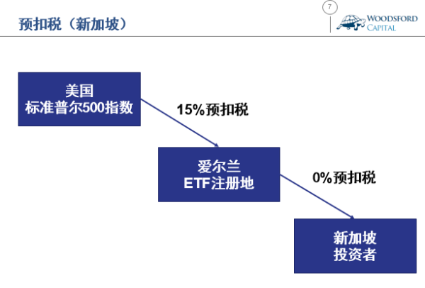 ETF投资指南:预扣税的影响 - 财经 - 东方网合作