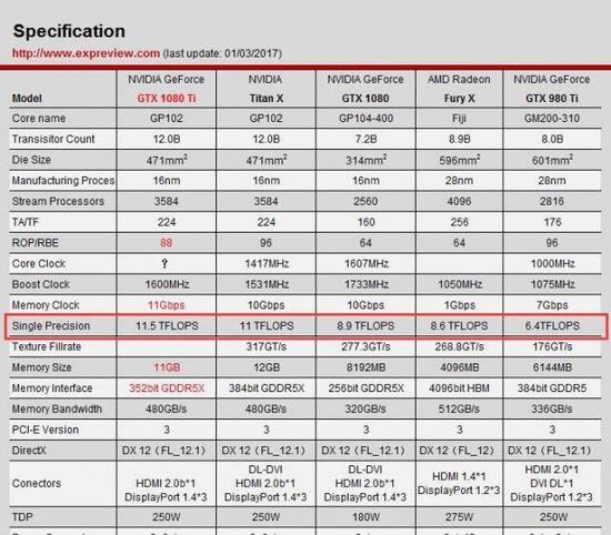 分析称PS5 2018年下半年发售 性能超GTX 10