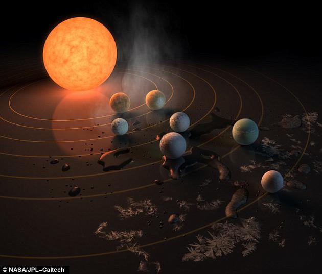 火山或提高生命存在几率 新发现七颗类地行星