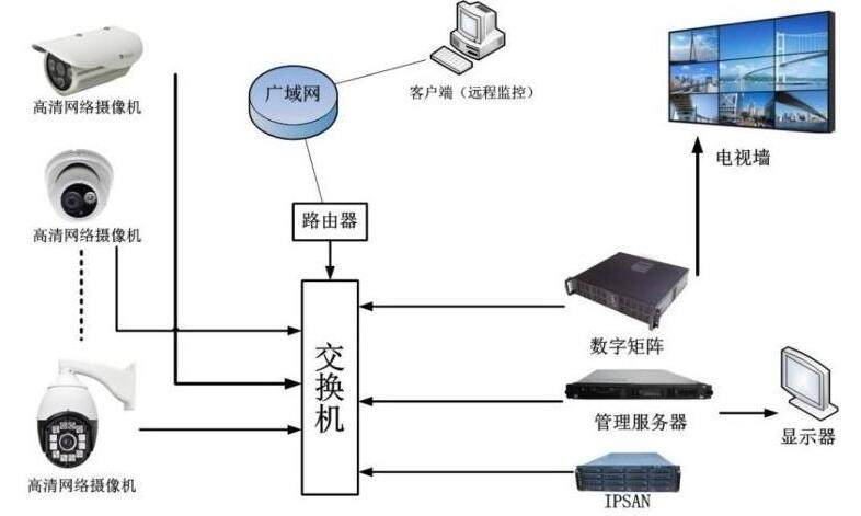 视频监控系统维护保修方案书 - 科技 - 东方网合