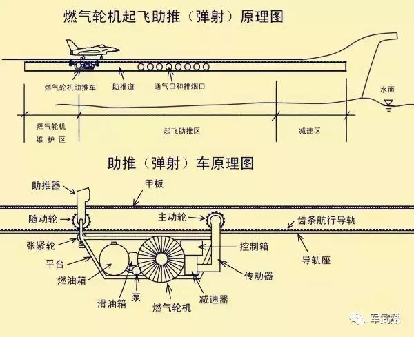 中国大建核动力电磁弹射航母?来读不吹牛的技术文!