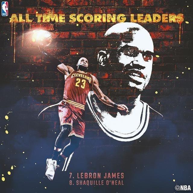 NBA 31日数据酷:詹姆斯超奥尼尔升至历史得分