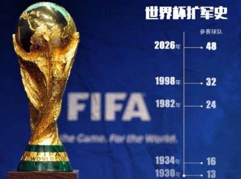 中国足球的梦都还没醒来,世界杯扩军48支了就